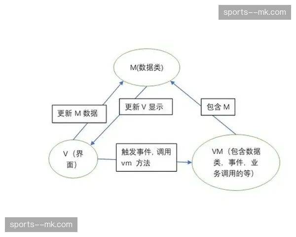 赛事OS底层架构统一，多端协同障碍正在本季度消融